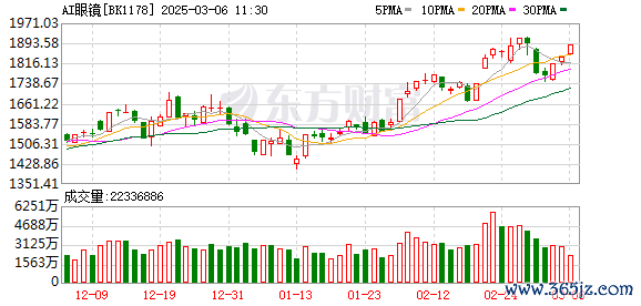 做杠桿炒股 Meta智能眼鏡相關應用下載量激增 國內外大廠爭相布局AI眼鏡賽道